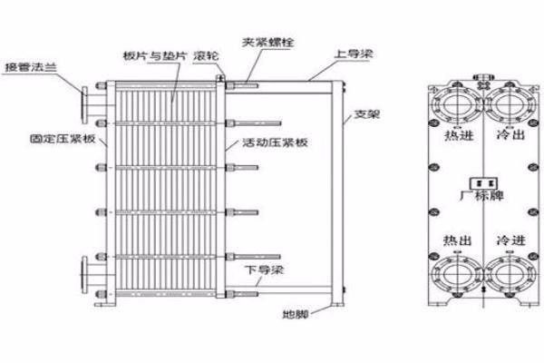 板式換熱器