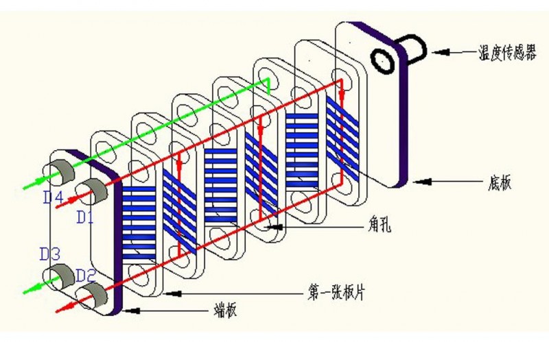 板式換熱器結構示意圖